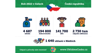 Rekordní počet dobrovolníků se letos zapojil do úklidu Česka